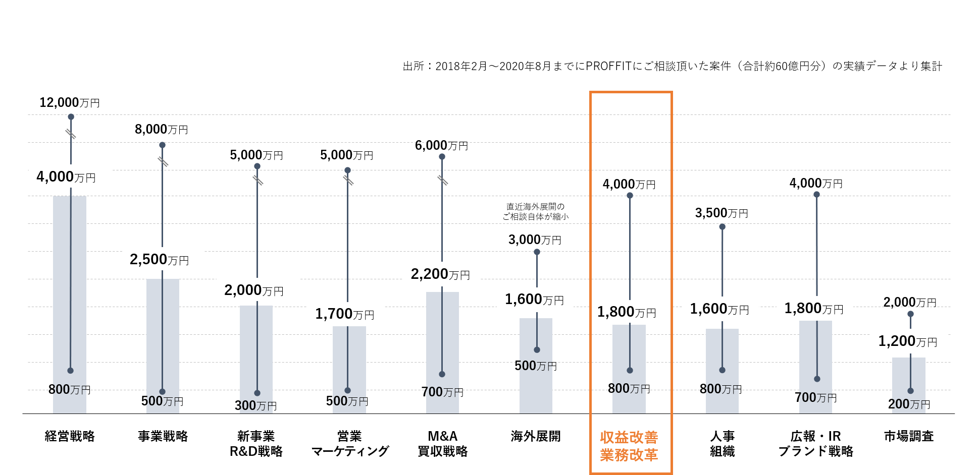 分析・改善費用の内容と料金目安