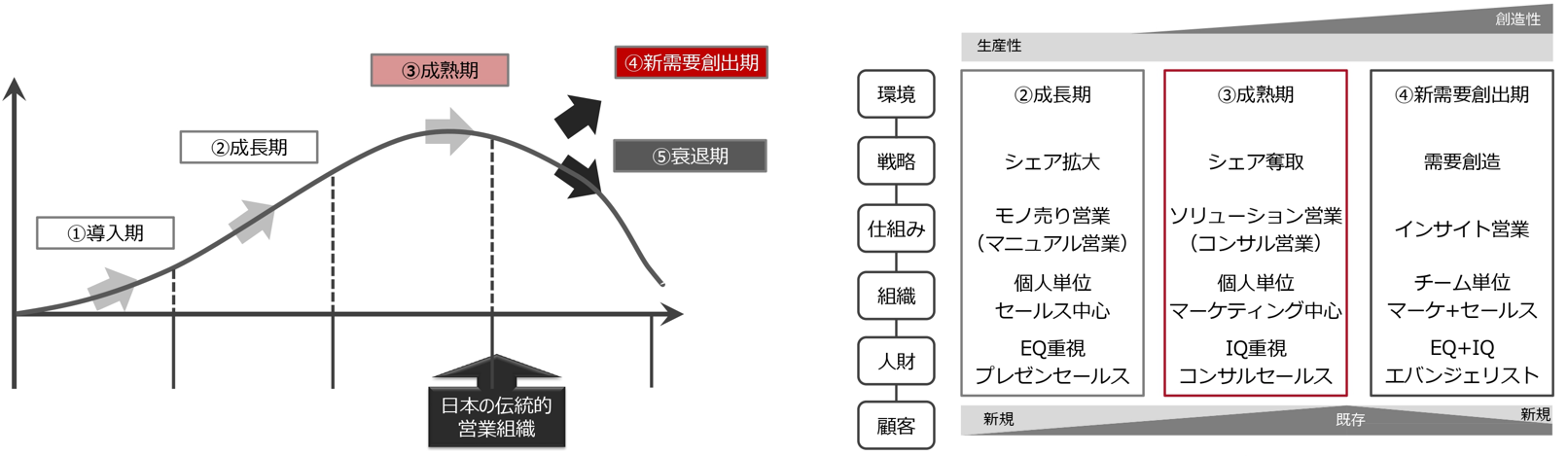 解説コラム｜オンライン化の波に飲まれない！成果があがる営業スキル
