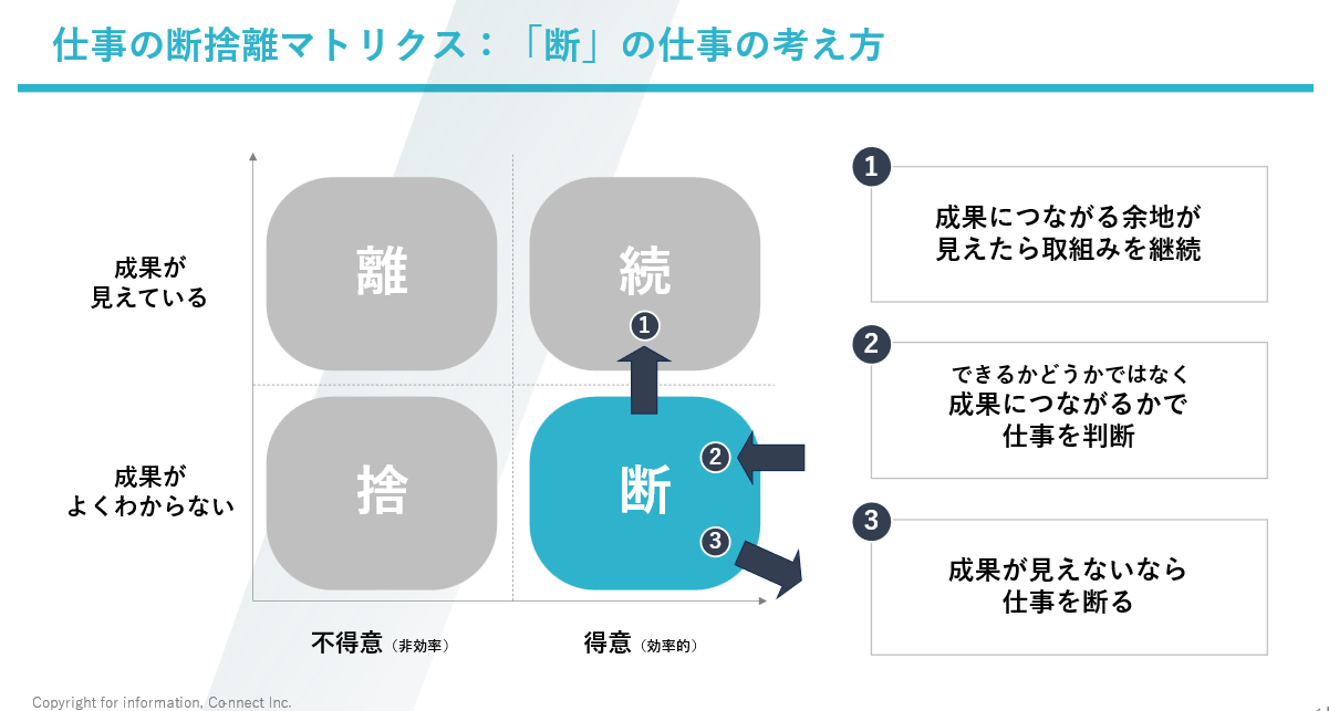 個人・チームの“疲弊感”を解消する「仕事・断捨離」のススメ｜PROFFIT