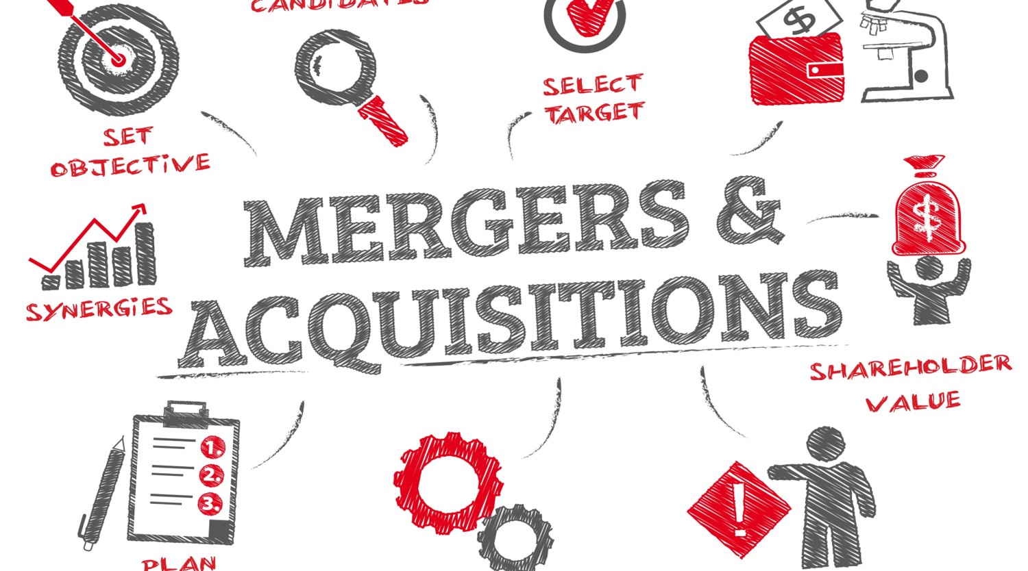 M&Aコンサルティングとは？サービス内容や費用相場、選び方を徹底解説｜PROFFIT