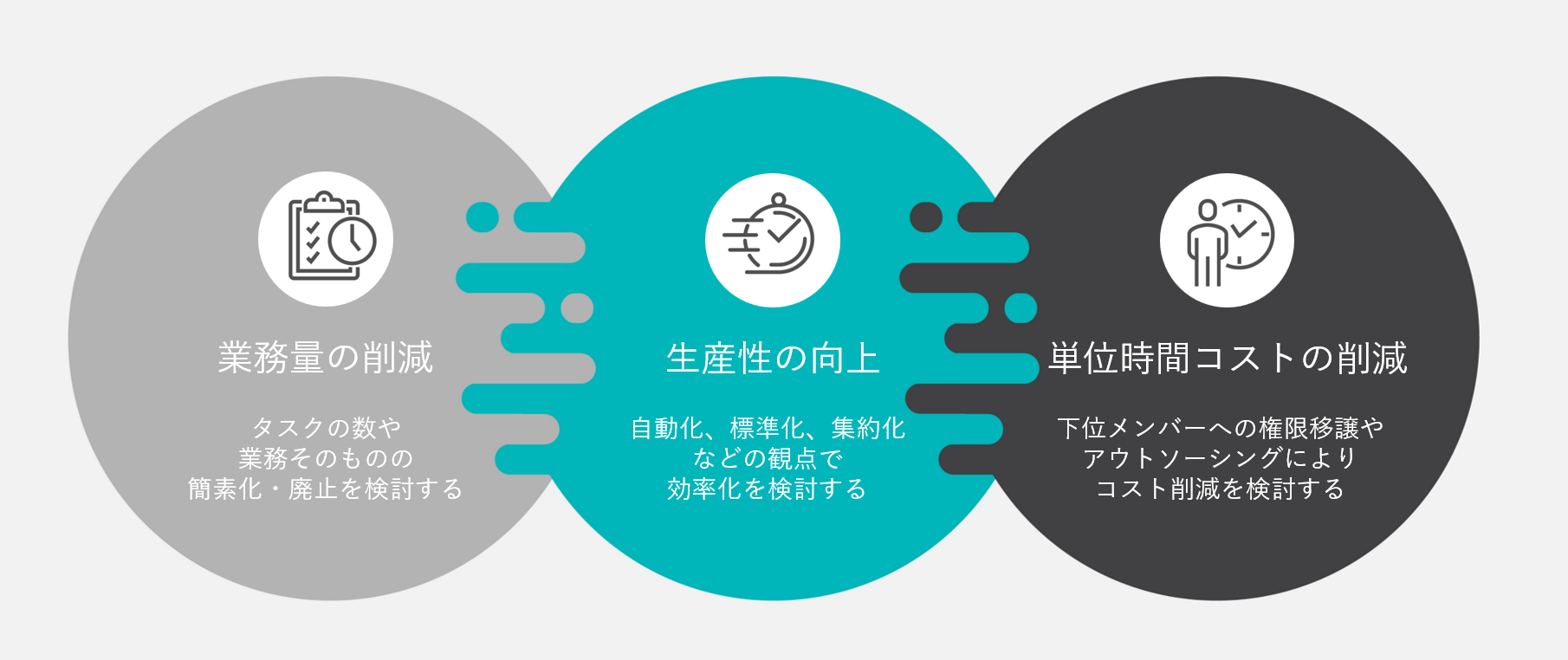 業務改善の4つのアイデアとは？施策の決め方や失敗しないポイントを解説｜PROFFIT