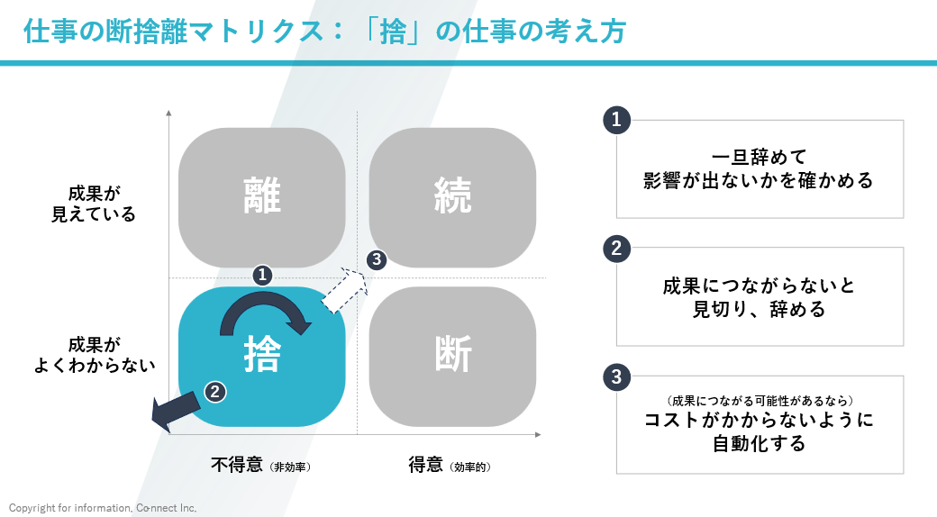 個人・チームの“疲弊感”を解消する「仕事・断捨離」のススメ｜PROFFIT