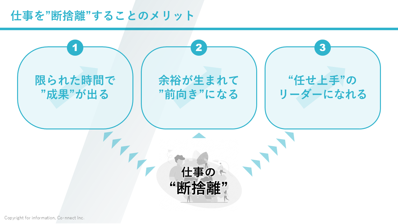 断捨離”セッション【ワークシート】｜PROFFIT