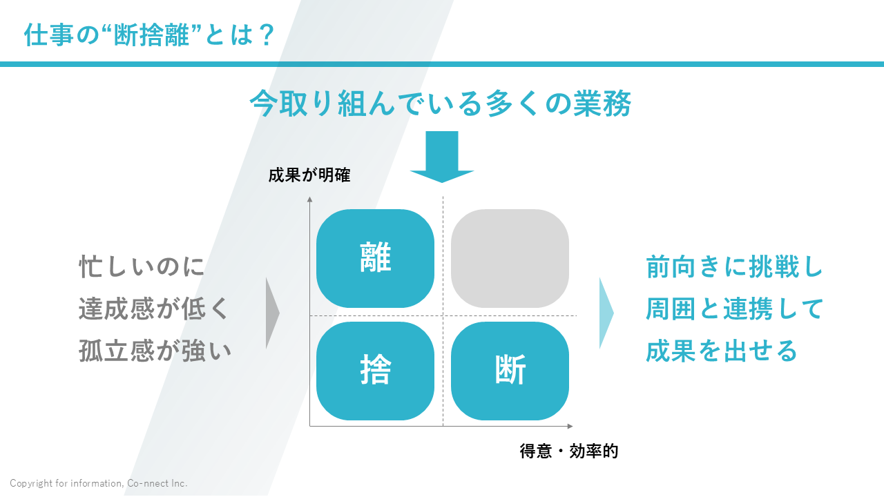 断捨離”セッション【ワークシート】｜PROFFIT