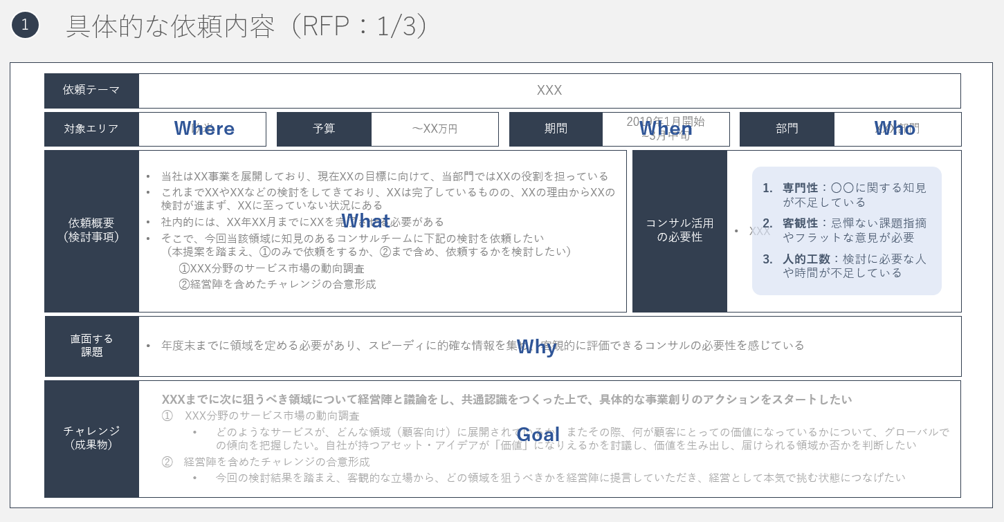 提案依頼書（RFP）テンプレート｜PROFFIT